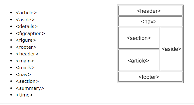 Elementos semánticos HTML