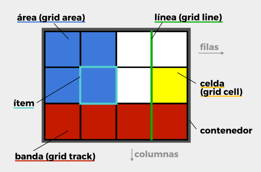 Conceptos Grid