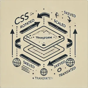 La propiedad CSS transform