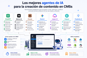 Los mejores agentes de IA para la creación de contenido en CMSs